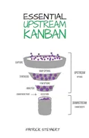 Kanban esencial - Essential Upstream Kanban