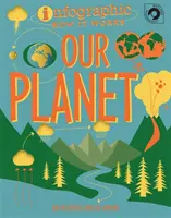 Infografía: Cómo funciona: Nuestro planeta - Infographic: How It Works: Our Planet