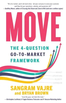 Move: El marco de 4 preguntas para llegar al mercado - Move: The 4-question Go-to-Market Framework