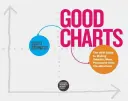 Buenos gráficos: La guía de HBR para hacer visualizaciones de datos más inteligentes y persuasivas - Good Charts: The HBR Guide to Making Smarter, More Persuasive Data Visualizations