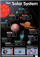 Nuestro Sistema Solar - Our Solar System