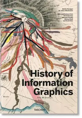 Historia de la infografía - History of Information Graphics