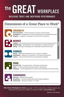 El Gran Lugar de Trabajo - Crear Confianza e Inspirar el Rendimiento Tarjeta - Great Workplace - Building Trust and Inspiring Performance Card