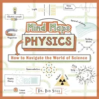 Mapas mentales: Física - Cómo navegar por el mundo de la ciencia - Mind Maps: Physics - How to Navigate the World of Science