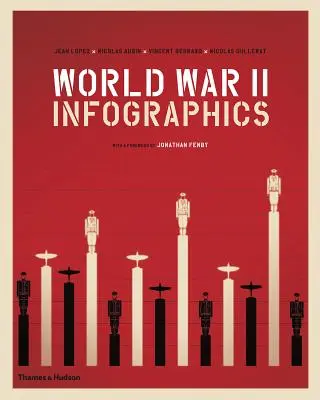 Infografía sobre la Segunda Guerra Mundial - World War II Infographics