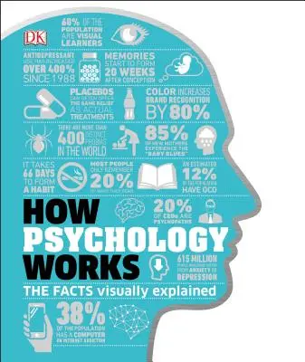 Cómo funciona la psicología: Los hechos explicados visualmente - How Psychology Works: The Facts Visually Explained