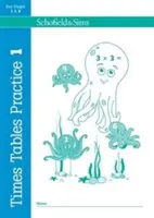 Tablas de multiplicar Práctica 1 - Times Tables Practice 1