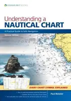 Comprender una carta náutica: Guía práctica para una navegación segura - Understanding a Nautical Chart: A Practical Guide to Safe Navigation