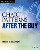 Patrones Gráficos: Después de la compra - Chart Patterns: After the Buy