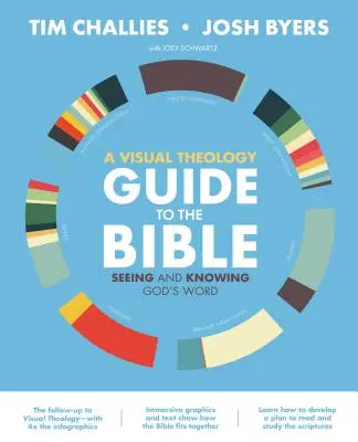 Guía bíblica de teología visual: Ver y conocer la Palabra de Dios - A Visual Theology Guide to the Bible: Seeing and Knowing God's Word