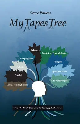 MyTapesTree: Ver la raíz y cambiar el fruto de la adicción». - MyTapesTree: See The Root, Change The Fruit, of Addiction!