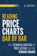 Gráficos de precios - Price Charts