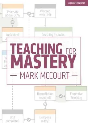 Enseñar para dominar - Teaching for Mastery