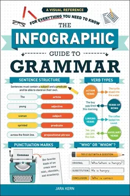 La guía infográfica de la gramática: una referencia visual para todo lo que necesitas saber - The Infographic Guide to Grammar: A Visual Reference for Everything You Need to Know