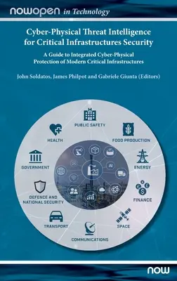 Cyber-Physical Threat Intelligence for Critical Infrastructures Security: Guía para la protección ciberfísica integrada de las infraestructuras críticas modernas - Cyber-Physical Threat Intelligence for Critical Infrastructures Security: A Guide to Integrated Cyber-Physical Protection of Modern Critical Infrastru