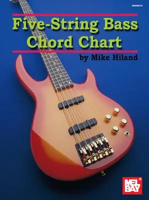 Tabla de acordes de bajo de cinco cuerdas - Five-String Bass Chord Chart