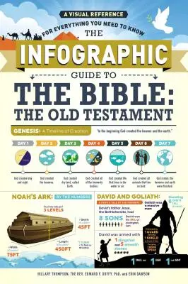 Guía infográfica de la Biblia: El Antiguo Testamento: Una referencia visual de todo lo que necesita saber - The Infographic Guide to the Bible: The Old Testament: A Visual Reference for Everything You Need to Know