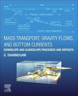 Transporte de Masas, Flujos Gravitatorios y Corrientes de Fondo - Procesos y Depósitos Pendientes Abajo y Pendientes A lo Largo - Mass Transport, Gravity Flows, and Bottom Currents - Downslope and Alongslope Processes and Deposits