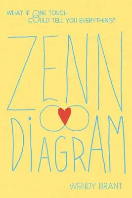 Diagrama de Zenn - Zenn Diagram
