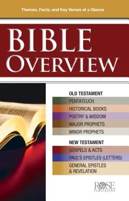 Visión general de la Biblia: Conozca temas, hechos y versículos clave de un vistazo - Bible Overview: Know Themes, Facts, and Key Verses at a Glance