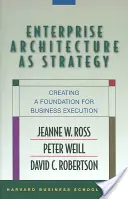 La arquitectura empresarial como estrategia: Cómo crear una base para la ejecución empresarial - Enterprise Architecture as Strategy: Creating a Foundation for Business Execution