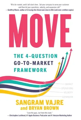 Move: El marco de 4 preguntas para llegar al mercado - Move: The 4-question Go-to-Market Framework