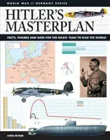 El plan maestro de Hitler: Hechos, cifras y datos del plan nazi para dominar el mundo - Hitler's Masterplan: Facts, Figures and Data for the Nazi's Plan to Rule the World