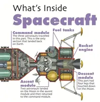 ¿Qué hay dentro? Nave espacial - What's Inside?: Spacecraft