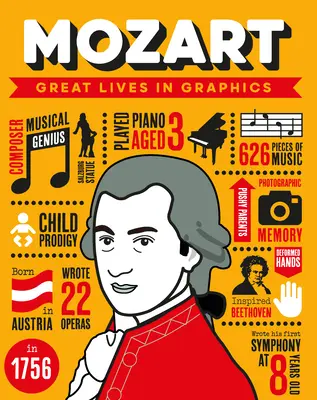 Grandes Vidas en Gráficos: Mozart - Great Lives in Graphics: Mozart