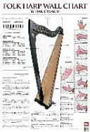 Gráfico mural del arpa popular - Folk Harp Wall Chart