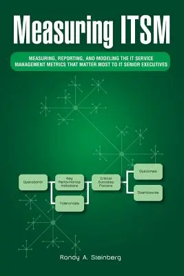 Midiendo el Itsm: Measuring, Reporting, and Modeling the It Service Management Metrics That Matter Most to It Senior Executives (Medición, elaboración de informes y modelización de las métricas de gestión de servicios informáticos más importantes para los altos ejecutivos informáticos) - Measuring Itsm: Measuring, Reporting, and Modeling the It Service Management Metrics That Matter Most to It Senior Executives