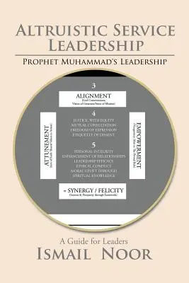 Liderazgo de servicio altruista: El modelo del profeta Mahoma - Altruistic Service Leadership: Prophet Muhammad's Model