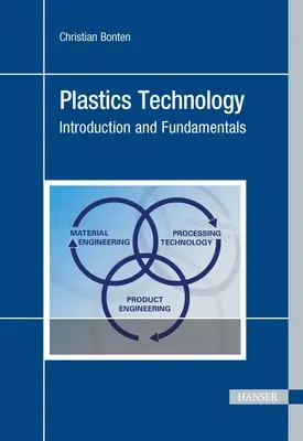 Tecnología de los plásticos: Introducción y fundamentos - Plastics Technology: Introduction and Fundamentals
