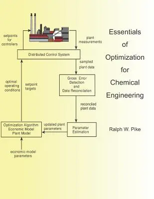 Fundamentos de optimización para ingeniería química - Essentials of Optimization for Chemical Engineering