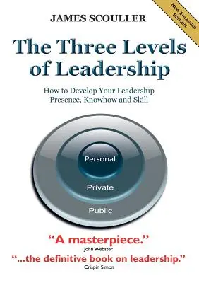 Los tres niveles de liderazgo 2ª edición: Cómo desarrollar su presencia, conocimientos y habilidades de liderazgo - The Three Levels of Leadership 2nd Edition: How to Develop Your Leadership Presence, Knowhow and Skill