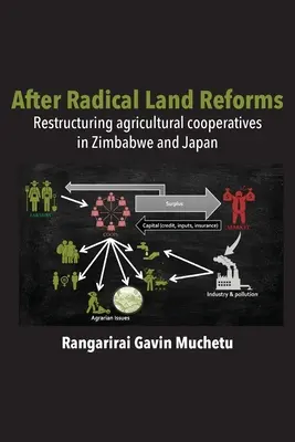 Tras la reforma agraria radical: La reestructuración de las cooperativas agrícolas en Zimbabue y Japón - After Radical Land Reform: Restructuring agricultural cooperatives in Zimbabwe and Japan