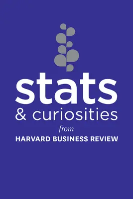 Estadísticas y curiosidades: De Harvard Business Review - STATS and Curiosities: From Harvard Business Review