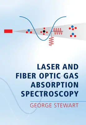 Espectroscopia de absorción de gases con láser y fibra óptica - Laser and Fiber Optic Gas Absorption Spectroscopy