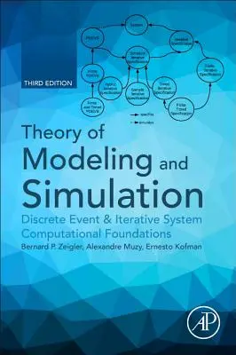 Teoría del modelado y la simulación: Fundamentos Computacionales de Eventos Discretos y Sistemas Iterativos - Theory of Modeling and Simulation: Discrete Event & Iterative System Computational Foundations