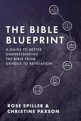 El proyecto de la Biblia: Una guía para entender mejor la Biblia desde el Génesis hasta el Apocalipsis - The Bible Blueprint: A Guide to Better Understanding the Bible from Genesis to Revelation