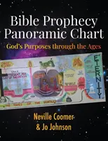 Tabla Panorámica de la Profecía Bíblica: Los Propósitos de Dios a través de los Tiempos - Bible Prophecy Panoramic Chart: God's Purposes through the Ages