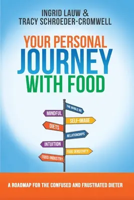 Su viaje personal con la comida - Your Personal Journey with Food