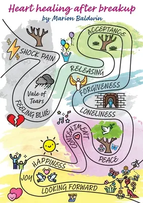 Curación del corazón tras una ruptura - Heart healing after breakup