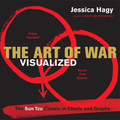 El arte de la guerra visualizado: El clásico de Sun Tzu en tablas y gráficos - The Art of War Visualized: The Sun Tzu Classic in Charts and Graphs