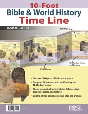 Línea de tiempo de 10 pies sobre la Biblia y la historia del mundo - 10-Foot Bible & World History Time Line