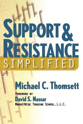 Soportes y resistencias simplificados - Support & Resistance Simplified