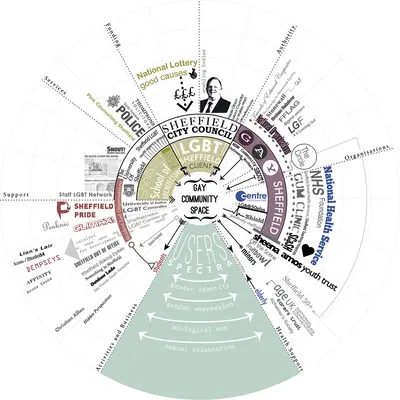 Métodos de diseño urbano - Urban Design Methods