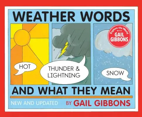 El tiempo y su significado - Weather Words and What They Mean