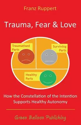 Trauma, miedo y amor - Trauma Fear and Love