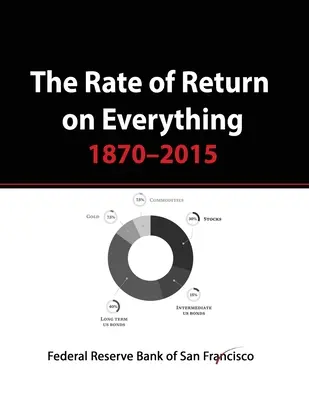 La tasa de rentabilidad de todo, 1870-2015: Bolsa, Oro, Bienes Raíces, Bonos y más... - The Rate of Return on Everything, 1870-2015: Stock Market, Gold, Real Estate, Bonds and more...